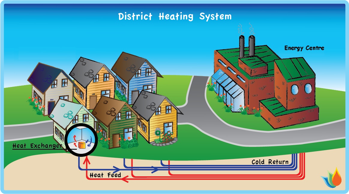 District Heating Market is Estimated to Witness High Growth Owing to Technological Advancements in Heating Network Infrastructure