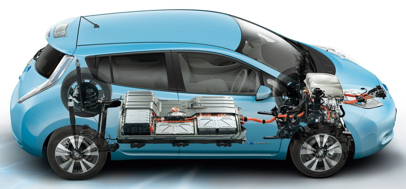 Electric Vehicle Plastics Market is Estimated to Grow at a CAGR of 27% Owing to Rising Demand for Low Emission Vehicles